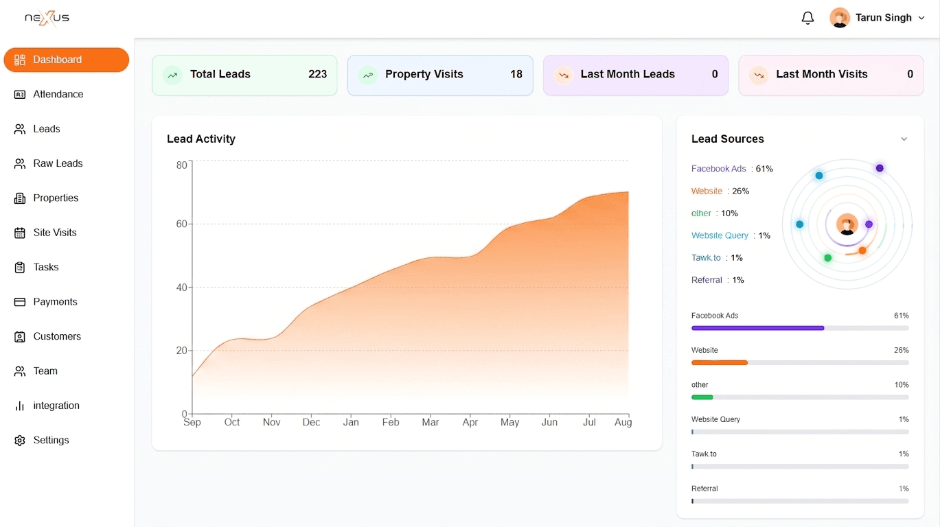 Screenshot of the Real Estate CRM interface
